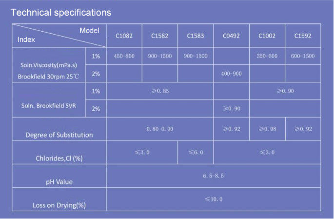 최고 수준의 세라믹 품질 CMC 중금속≤10ppm 입자 크기 95% 통과 80 메시 원자재 정제 된 면